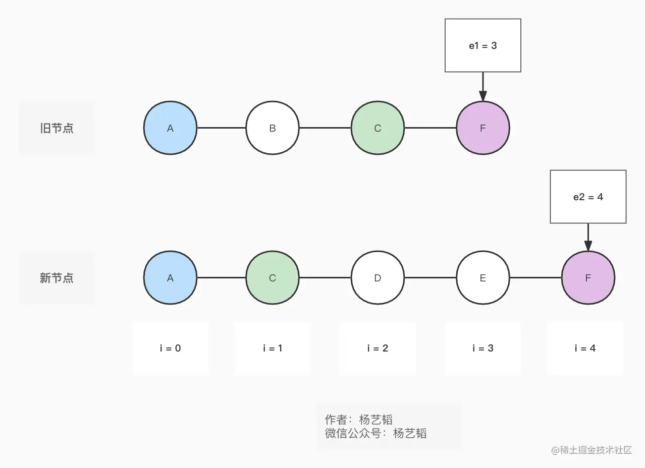 diff-头比较 (1).jpg