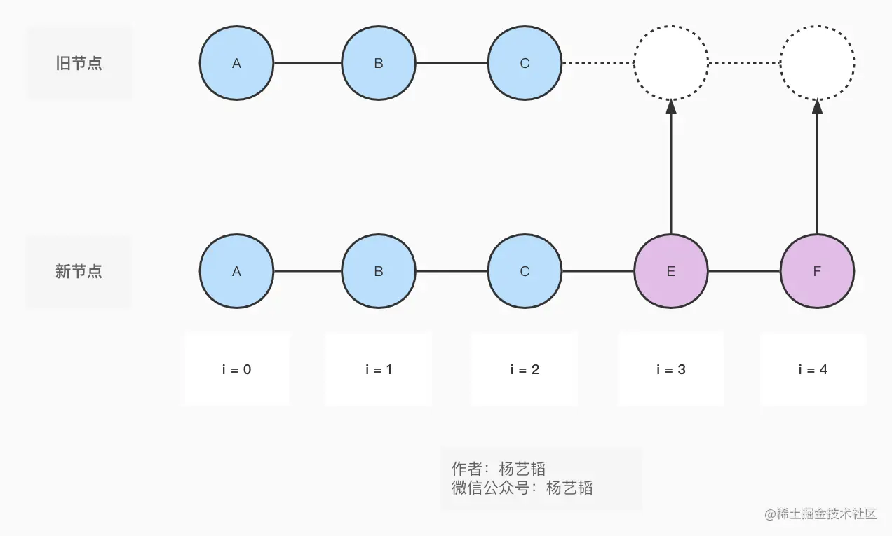 diff-同序 + 挂载.jpg