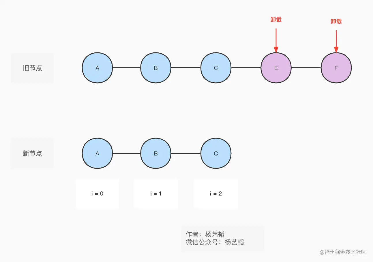 diff-同序 + 卸载.jpg