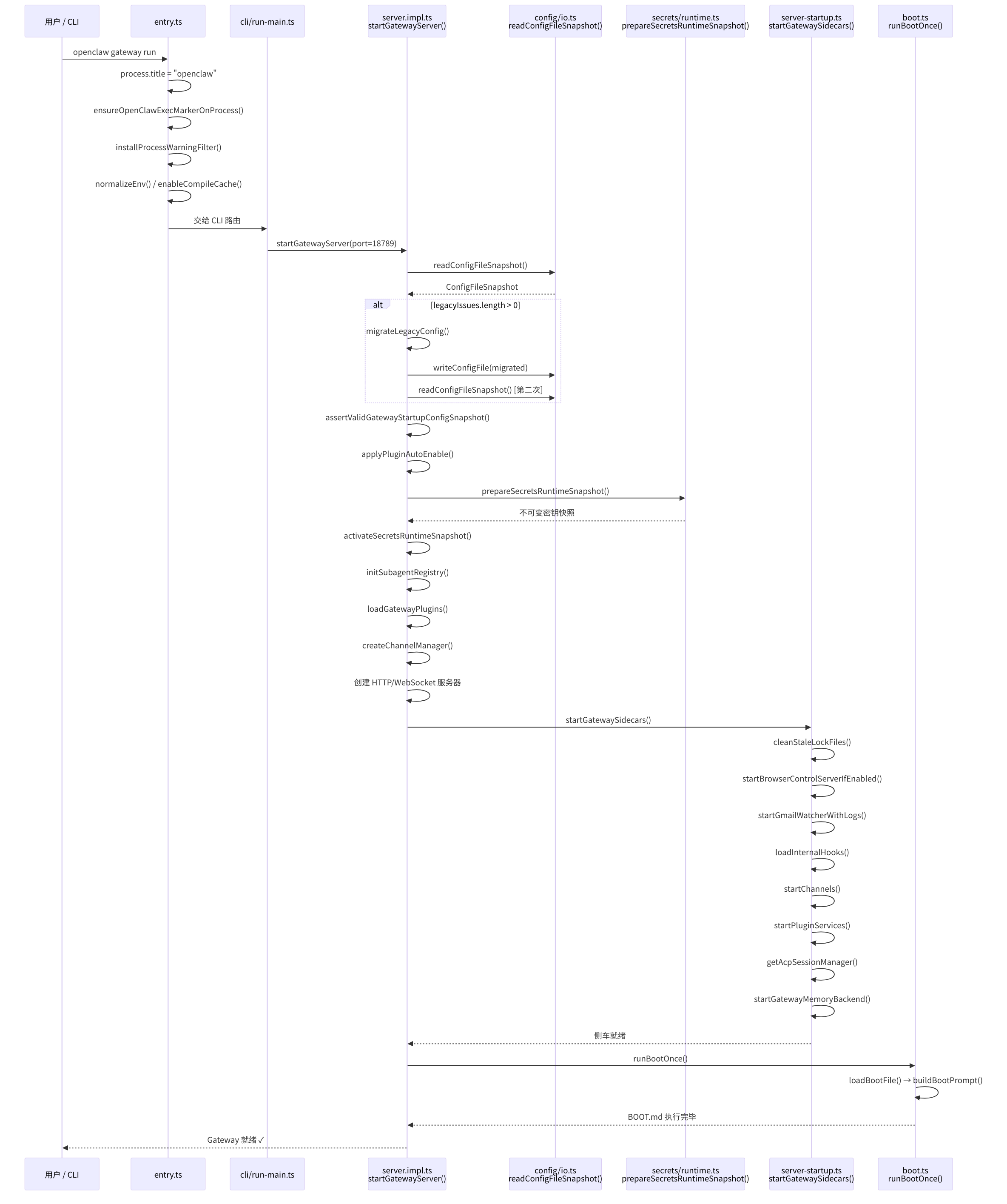 图 3-3：请求处理管线